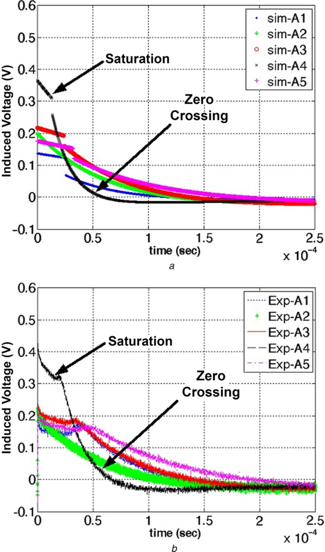 Figure 5