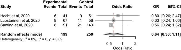 Supplementary Figure 3