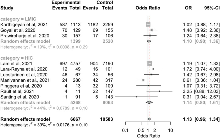 Supplementary Figure 1