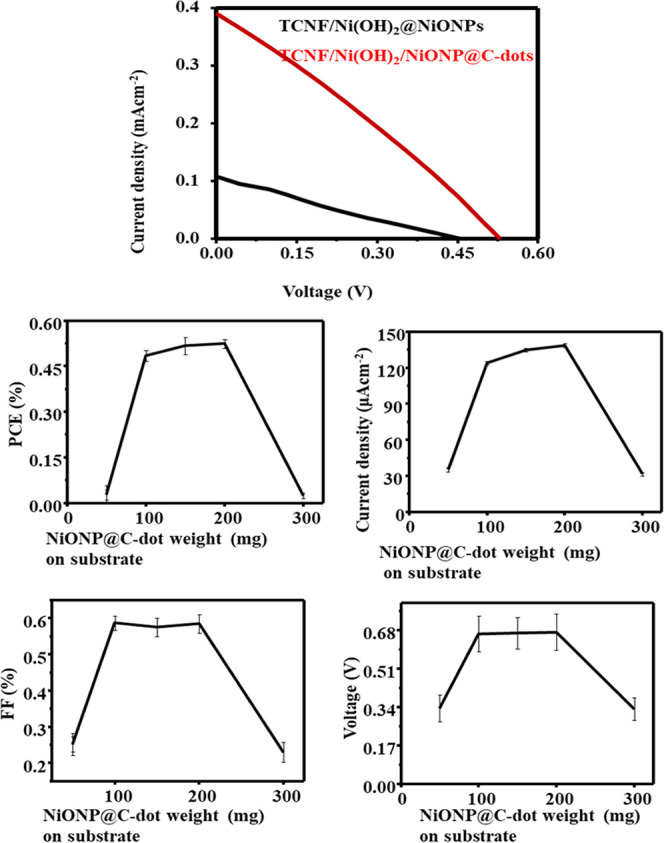 Figure 11