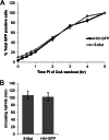 FIG 4