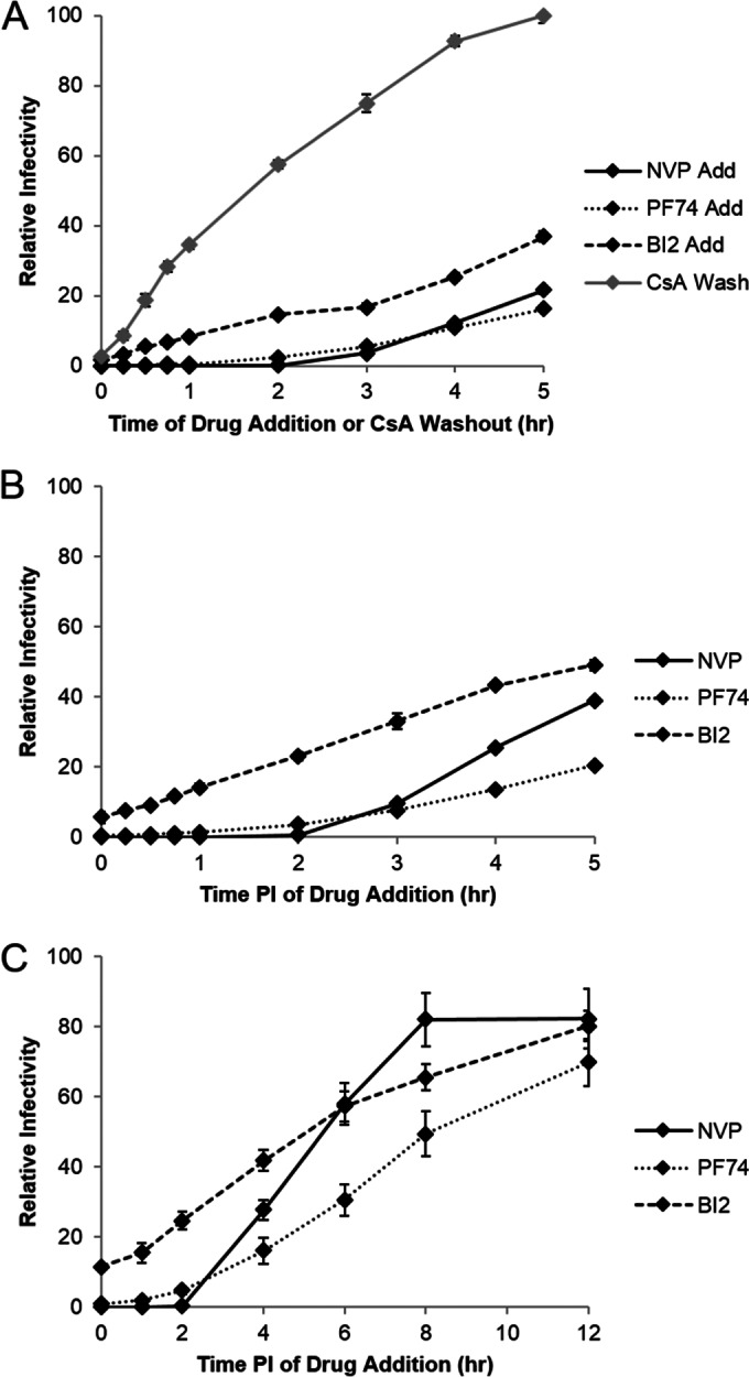 FIG 1