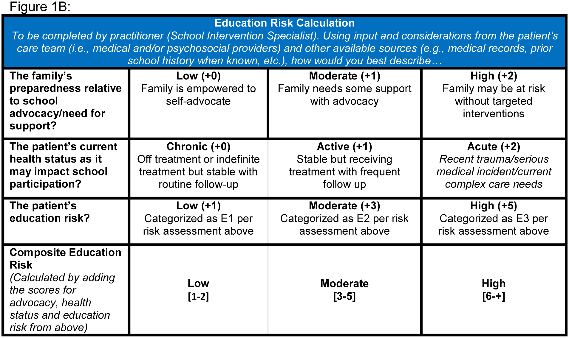 FIGURE 1