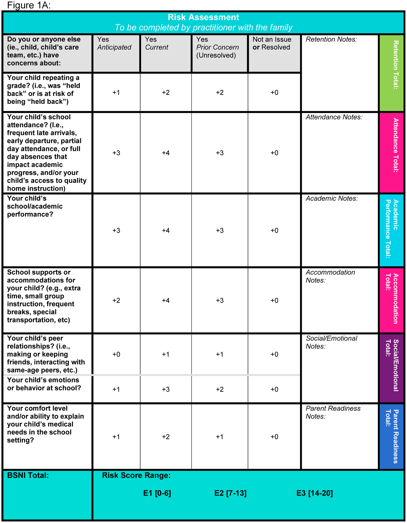 FIGURE 1