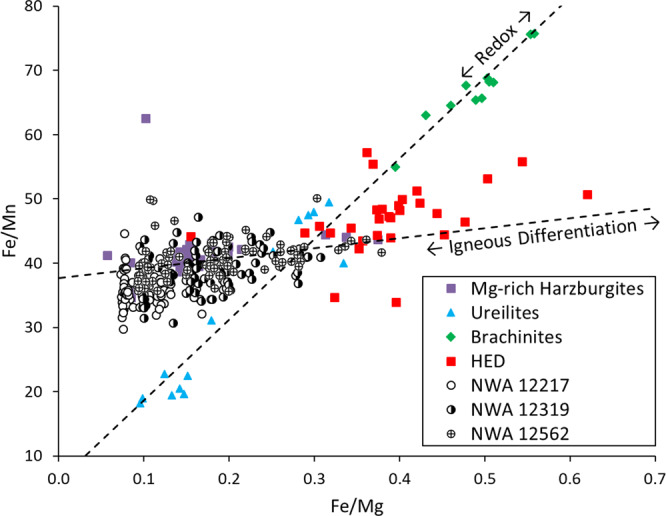 Fig. 4