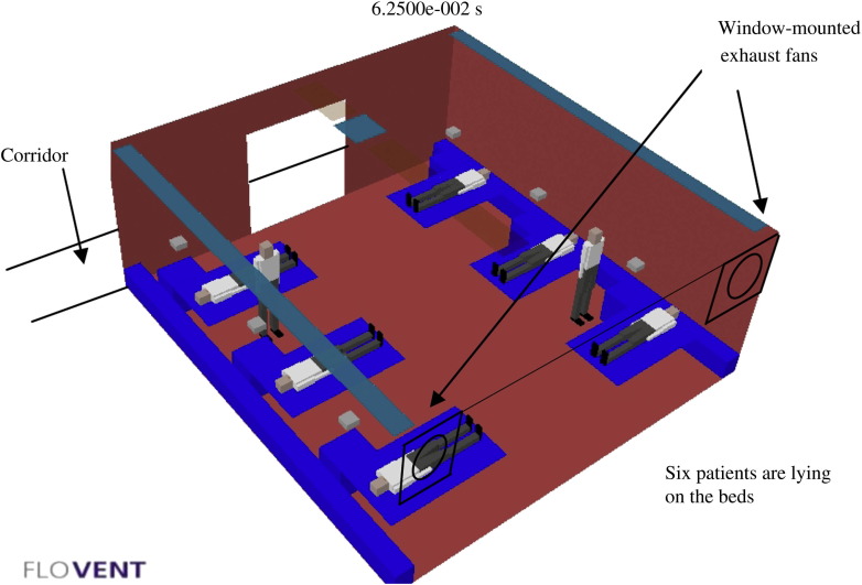 Figure 2