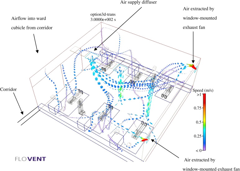 Figure 3