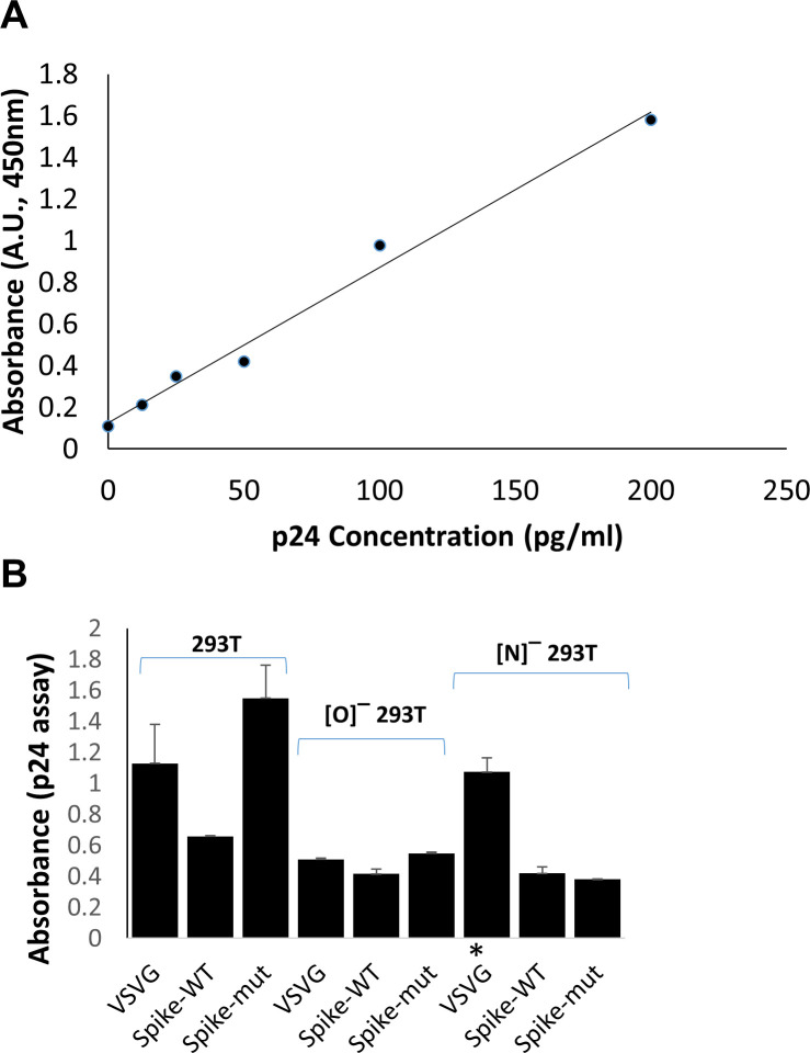 Figure 2—figure supplement 2.