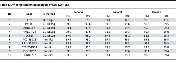 graphic file with name jciinsight-6-149819-g175.jpg