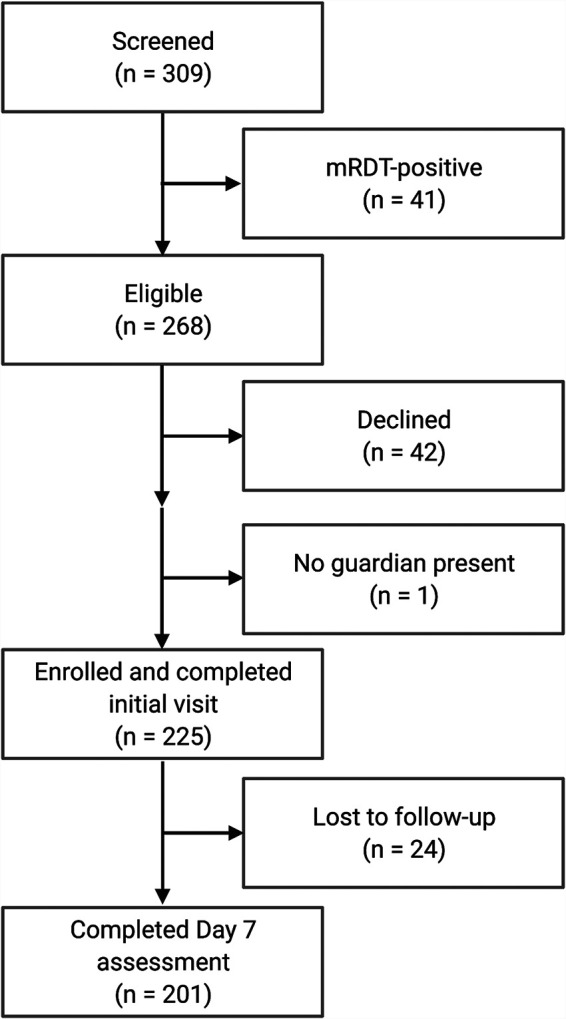 FIG 1