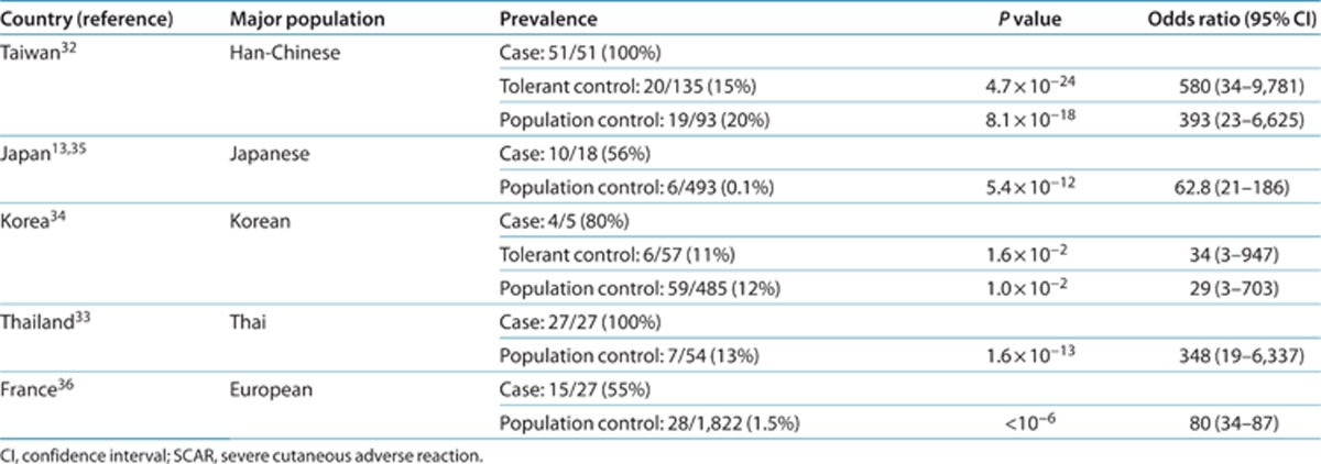 graphic file with name clpt2012209t1.jpg