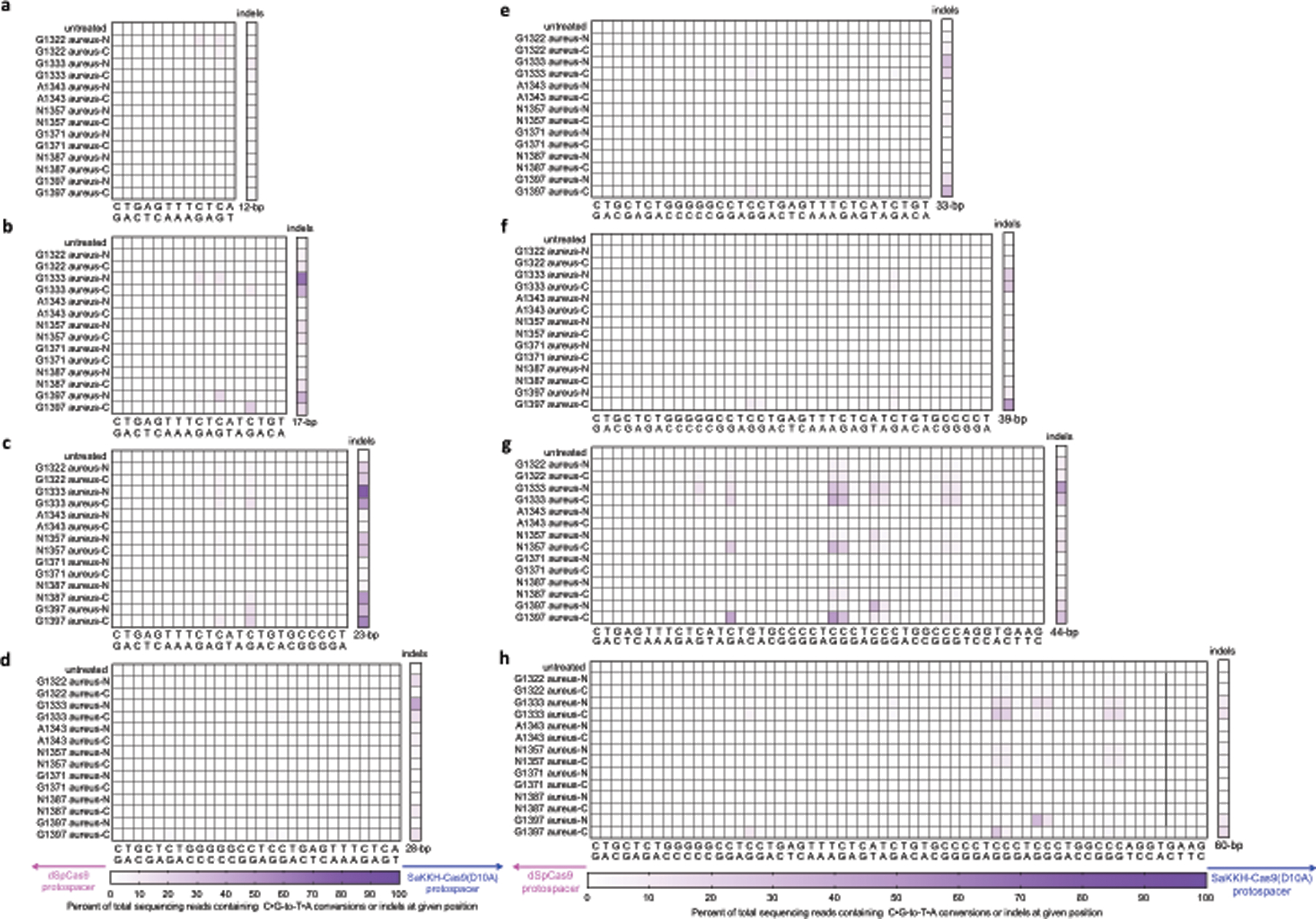 Extended Data Fig. 3 |