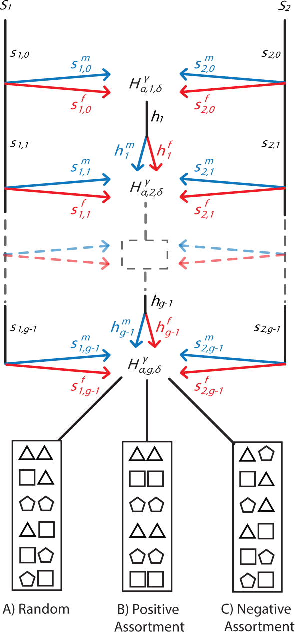 Figure 1: