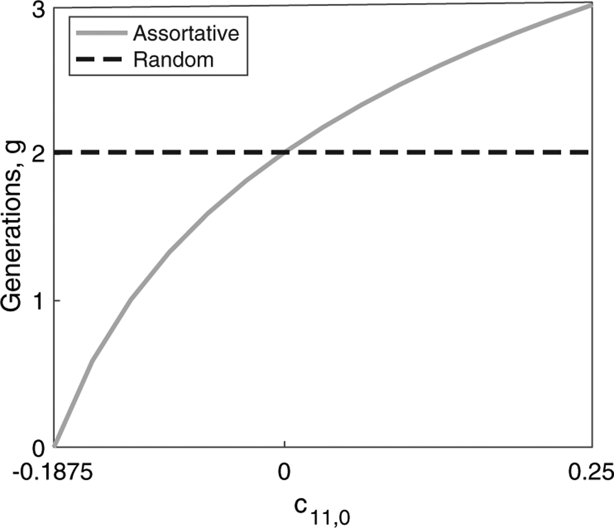 Figure 7: