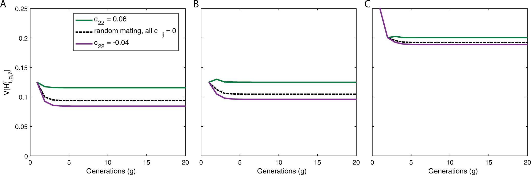 Figure 6: