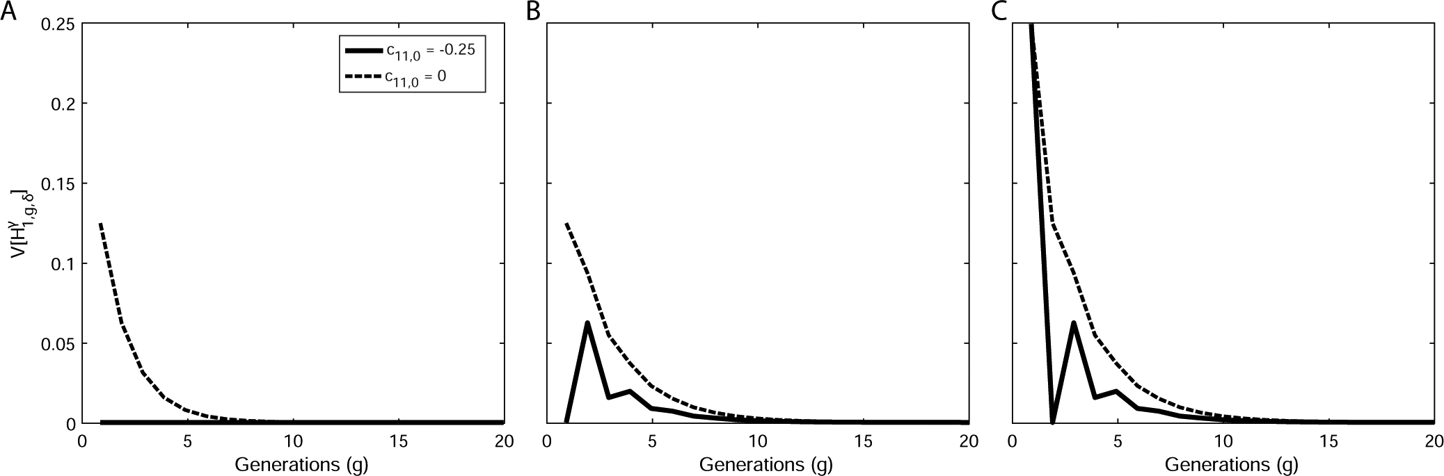 Figure 3: