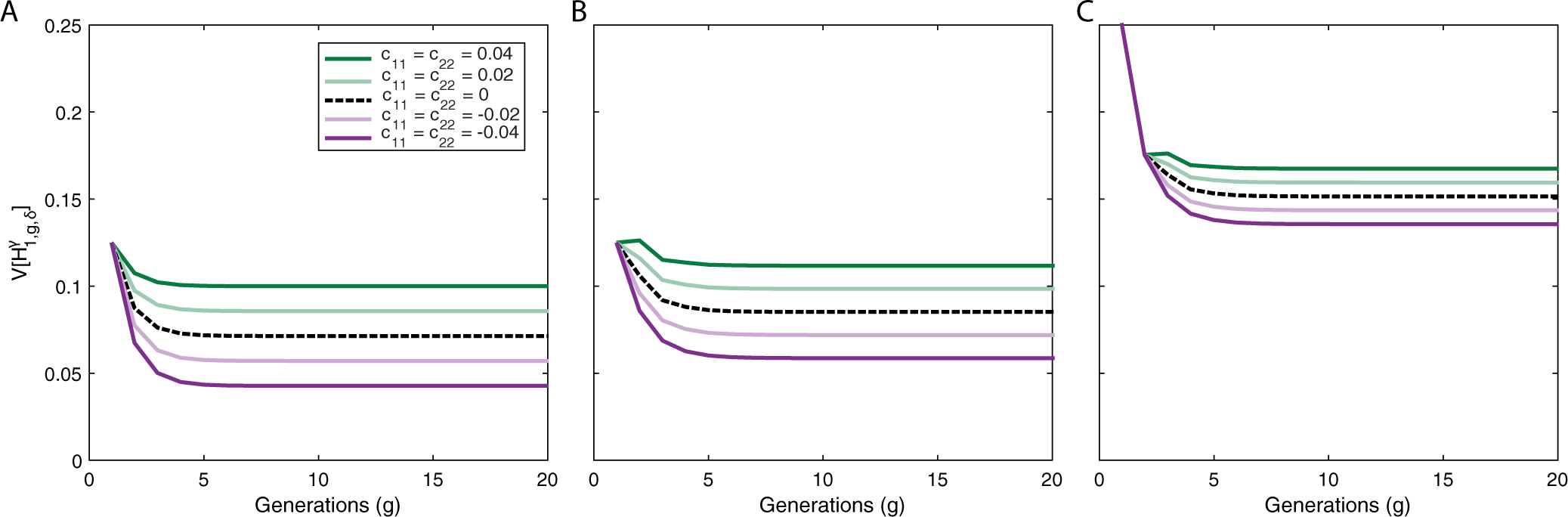 Figure 5: