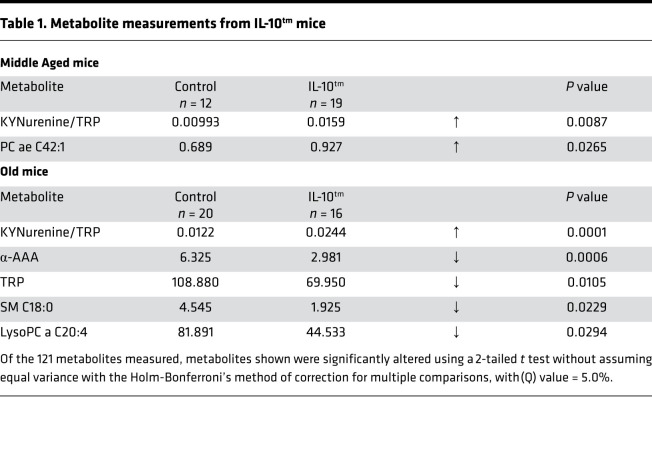 graphic file with name jciinsight-5-136091-g259.jpg