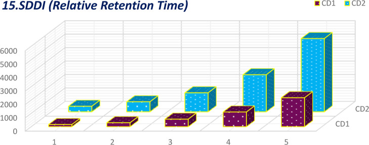 Figure 23