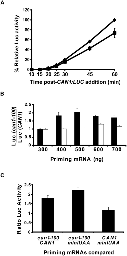 FIGURE 7.