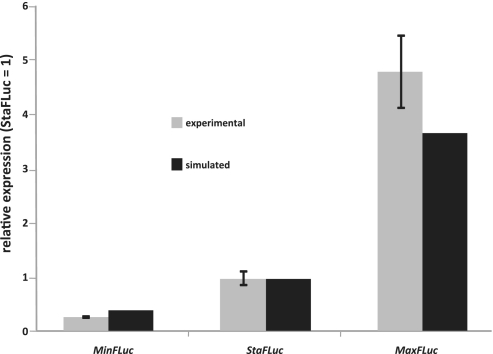 Figure 6.