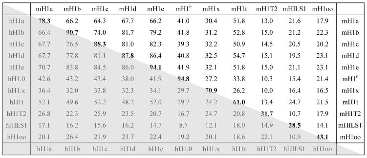 graphic file with name nihms749169f4.jpg