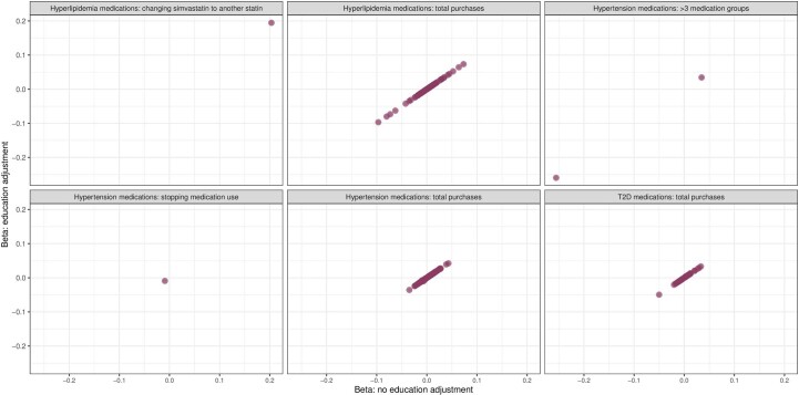 Extended Data Fig. 9