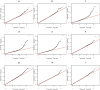 Extended Data Fig. 6