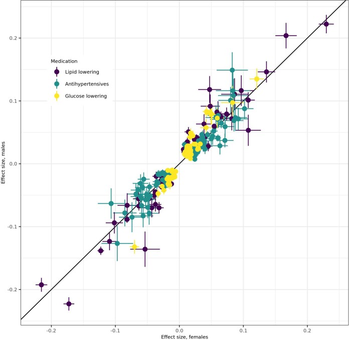 Extended Data Fig. 7