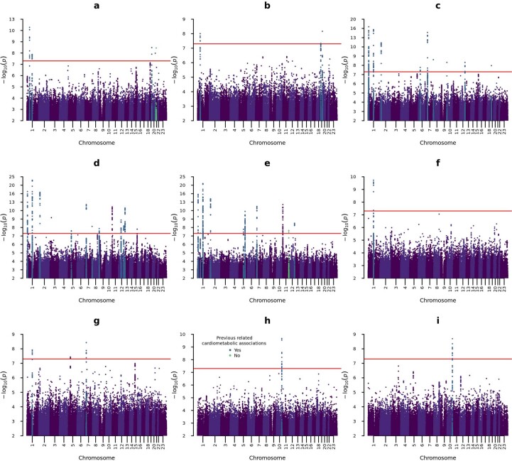 Extended Data Fig. 5