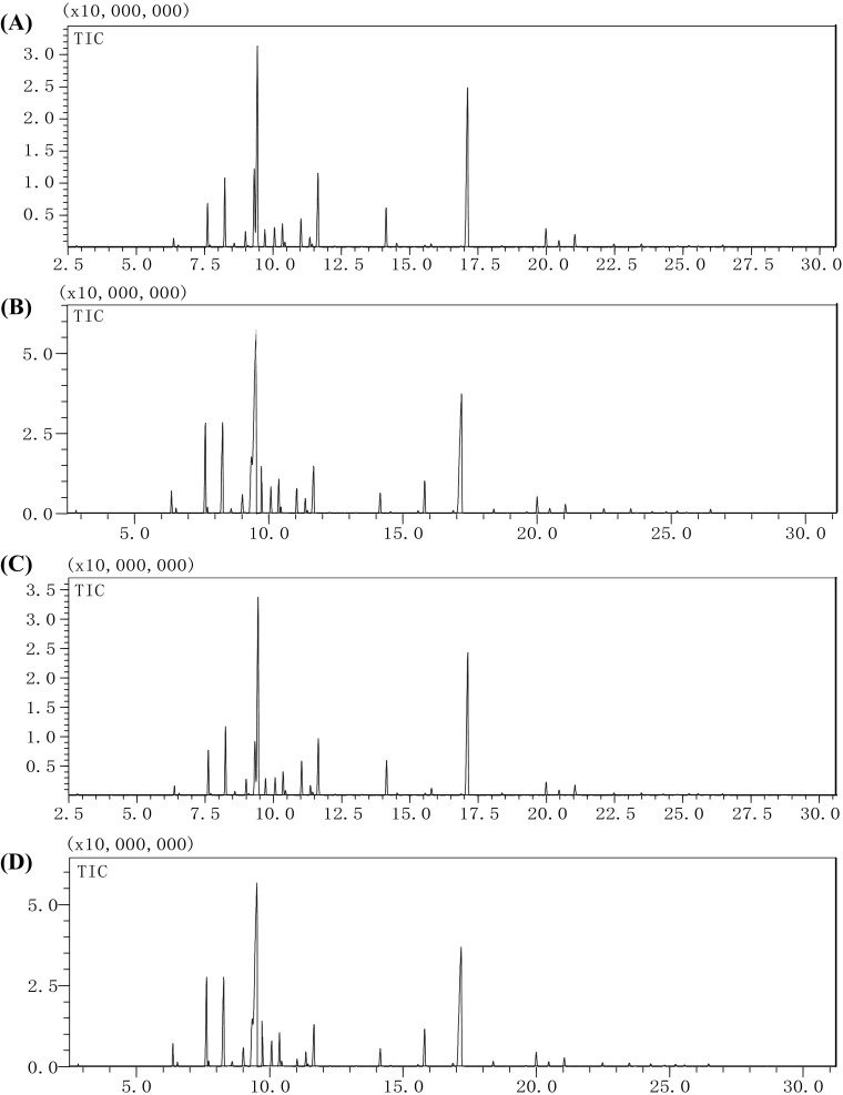 Fig. 2