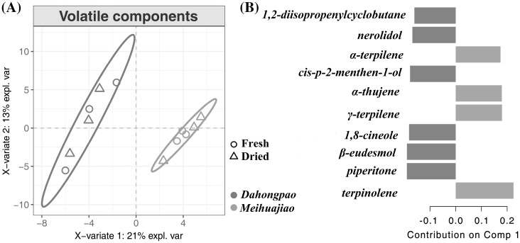 Fig. 4