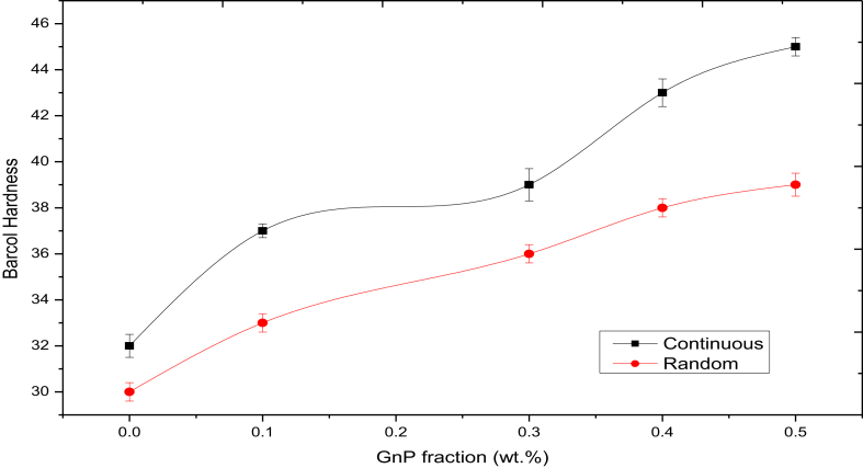 Figure 6