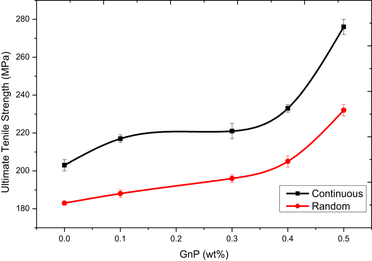 Figure 11