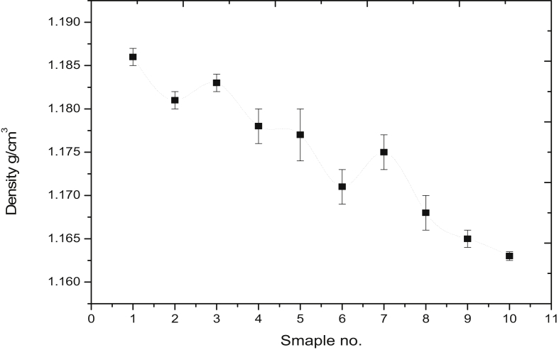 Figure 5