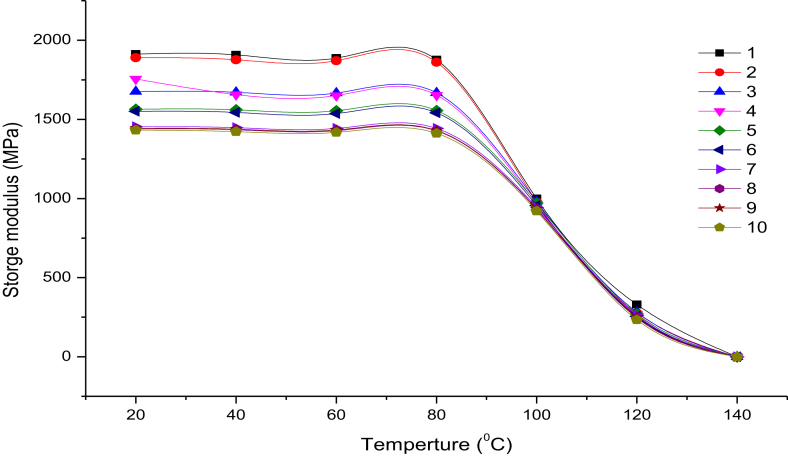 Figure 10