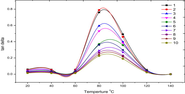 Figure 9