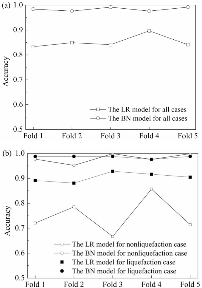 Fig 11