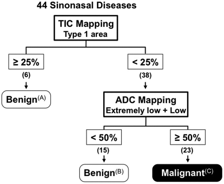 Fig 3.