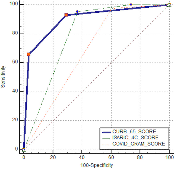 FIGURE 2