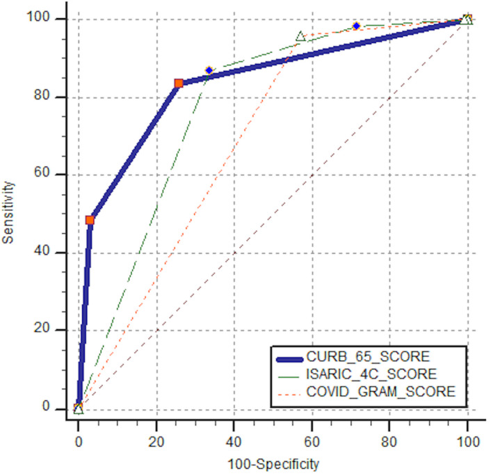 FIGURE 1