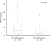 figs2
