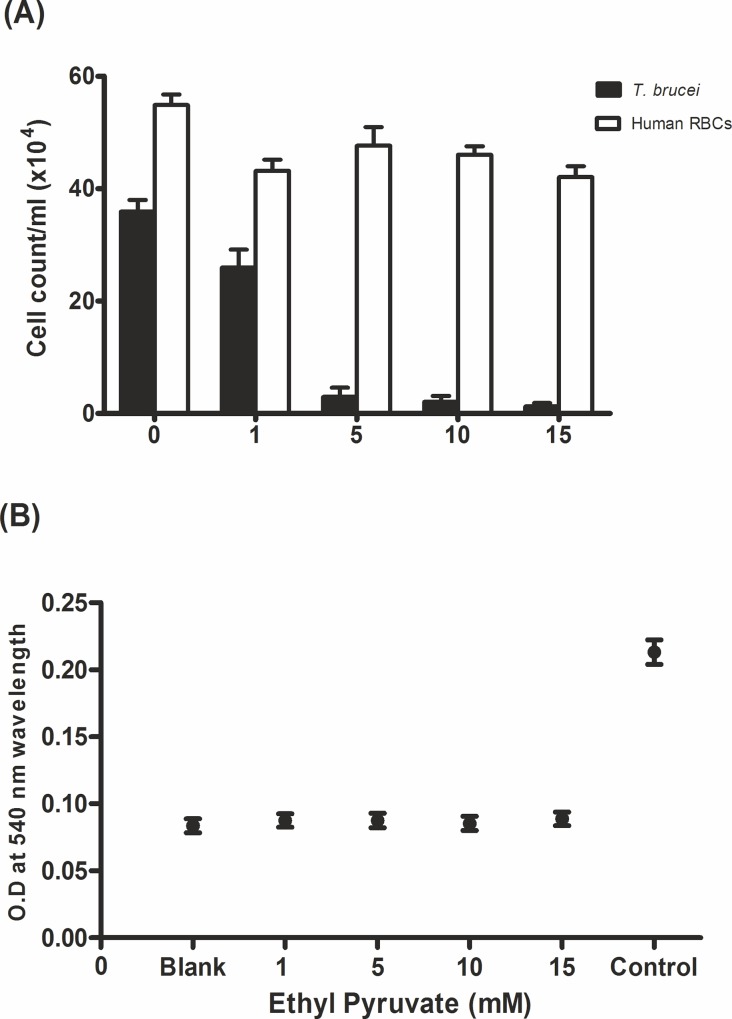 Fig 7