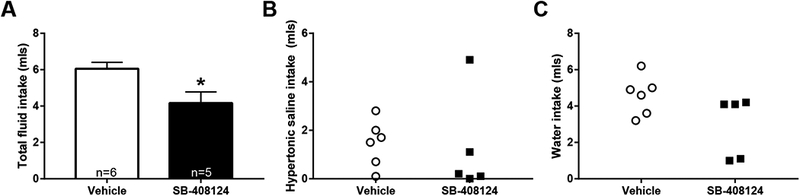 Figure 5 -