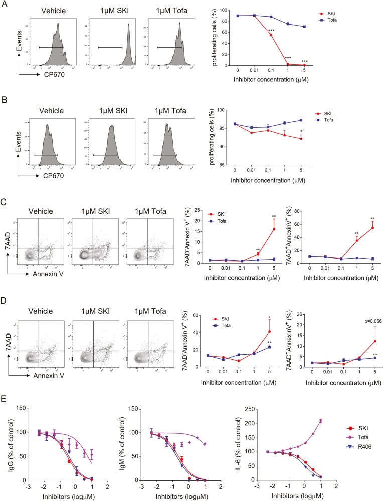 Figure 2: