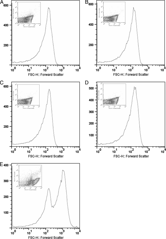 FIG. 4.