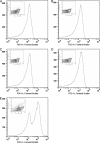 FIG. 4.