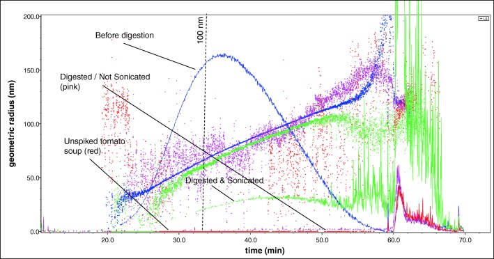 Fig. 9