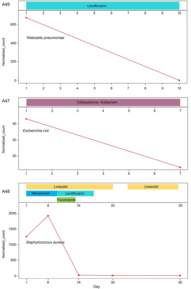 Fig. 6