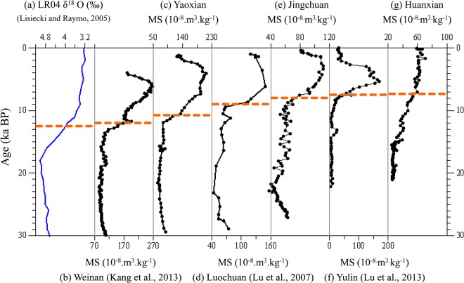 Fig 4